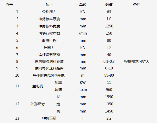 沖孔網(wǎng)機 沖孔網(wǎng)機